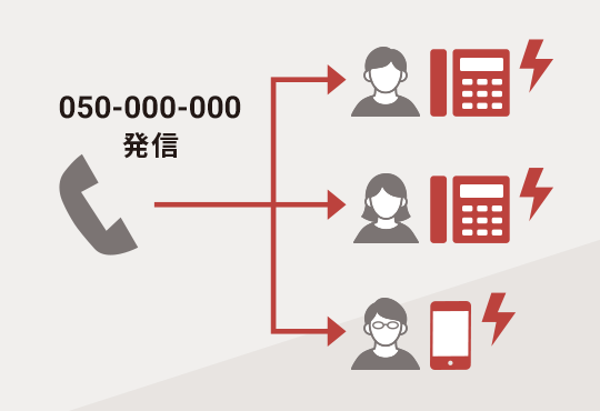 一斉着信機能(代表番号)