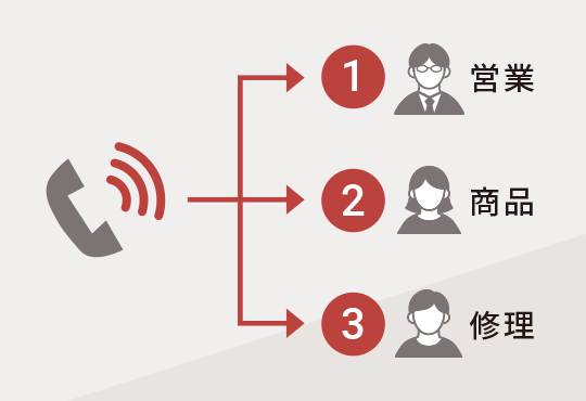 自動音声応答(IVR)