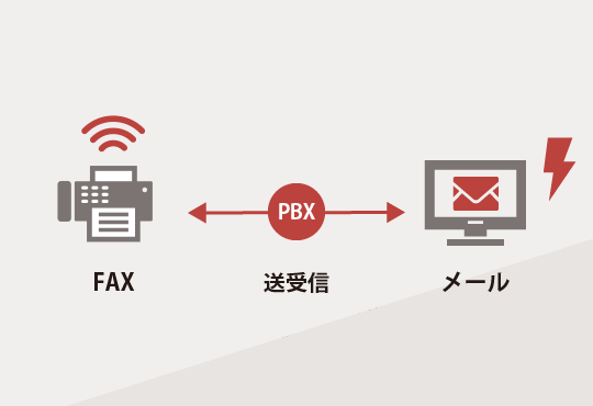 内蔵FAX