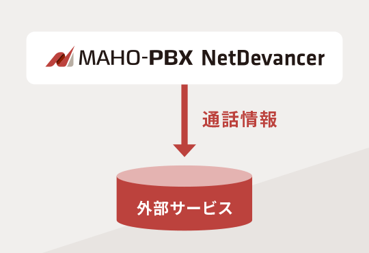 外部サービス連携