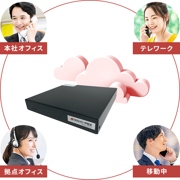 MAHO-PBX NetDevancer series